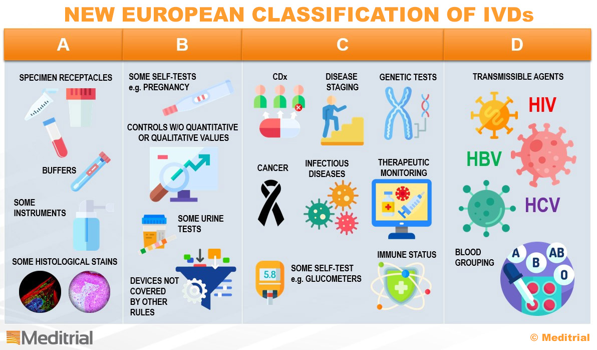 CLINICAL EVIDENCE FOR IVDs THE NEW GOOD CLINICAL PRACTICES Meditrial